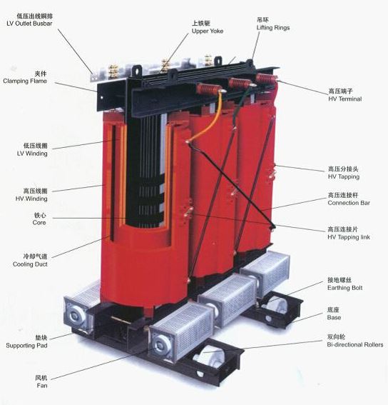 Trasfhoirmeoir MV TIRIM 3 Céim 30.3KV
